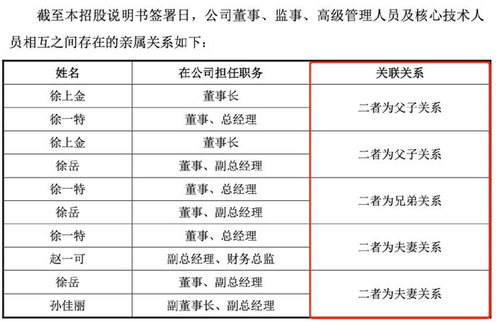 江南新材靠微薄加工费盈利，高管职位被实控人一家“霸占”