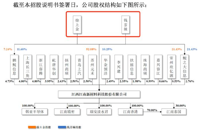 江南新材靠微薄加工费盈利，高管职位被实控人一家“霸占”