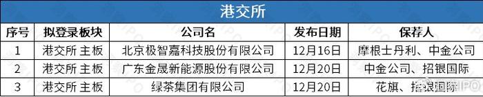 仓储机器人公司极智嘉赴港上市，金晟新能源IPO由盈转亏  第8张