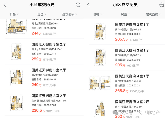 收集了五年数据,我找到了重庆房价涨跌规律!__财经头条