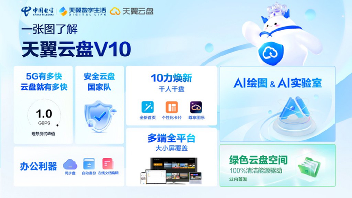 融ai升级,天翼云盘v10亮相数字科技生态大会|中国电信|天翼|云盘_新浪