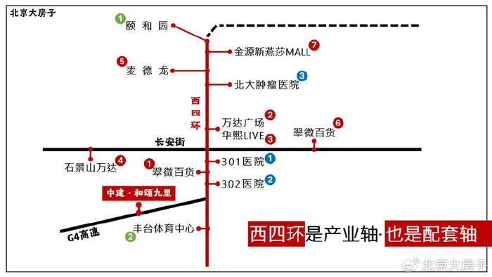 西四环 地铁口 4站到丽泽,卷王升级版的133平四居来了!