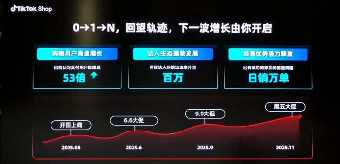 市短视频SEO排名系统