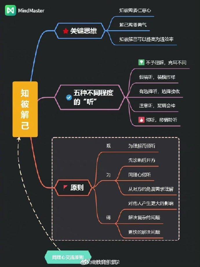 思维导图是图片