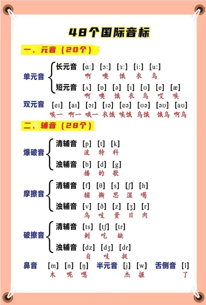 48个音标图片及读法图片