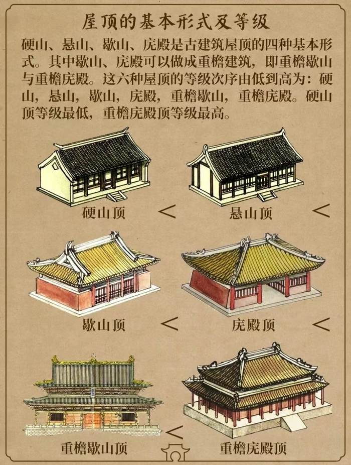 一组图看懂中国古建筑屋顶的类型__财经头条__新浪财经