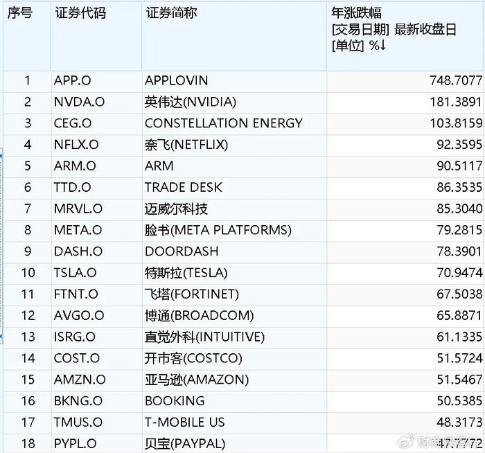 纳指冲破20000点，后悔买少了！