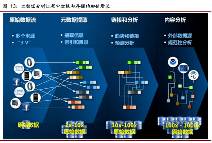 软件定义时代，存储行业的“百家争鸣”｜深度研报|存储|存储系统|分布式存储_新浪新闻
