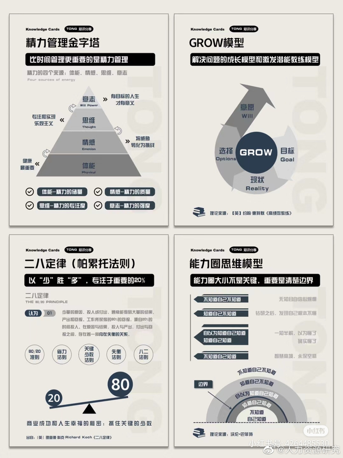 优秀职场人常用的40个思维模型,建议收藏