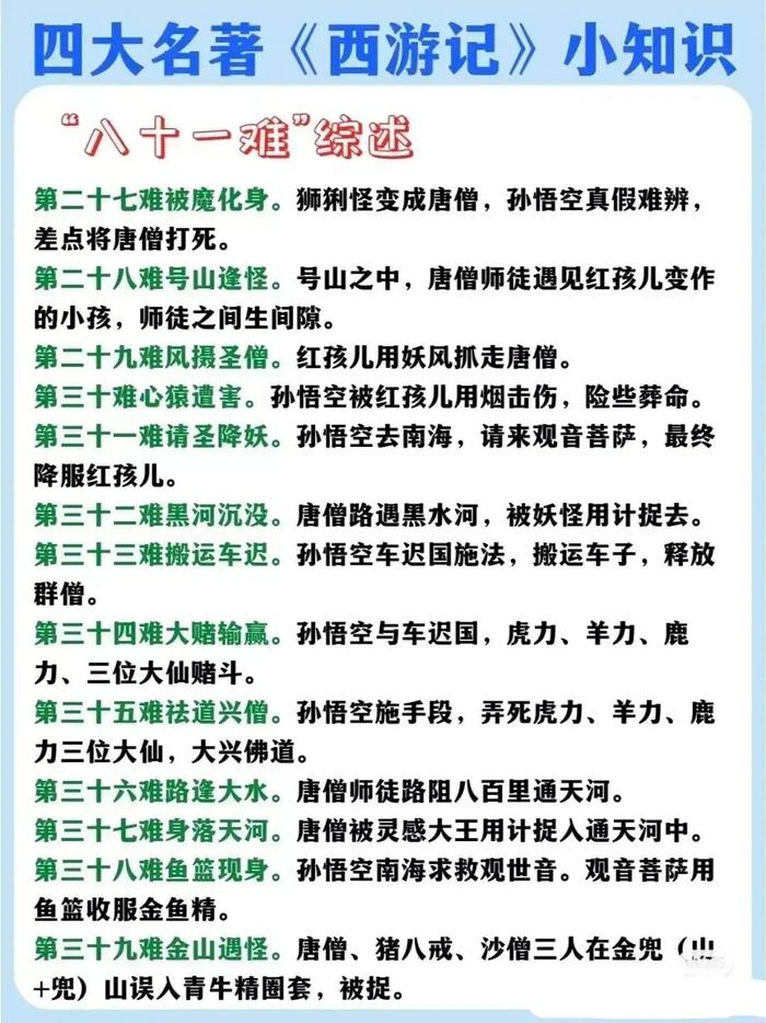 《西游记》八十一难与取经路线