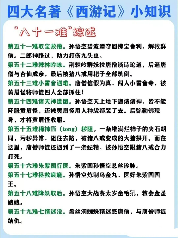 《西游记》八十一难与取经路线