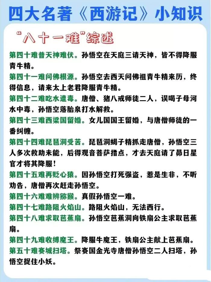 《西游记》八十一难与取经路线