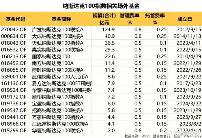 纳指冲破20000点，后悔买少了！  第11张