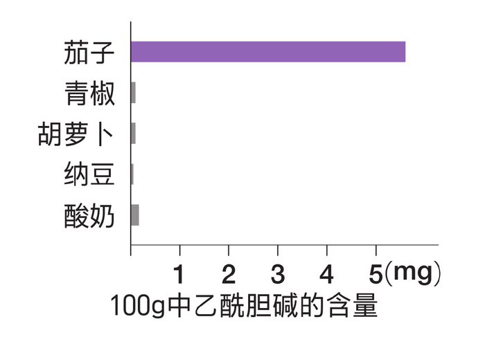 做茄子的窍门,这样吃才能充分摄取营养!
