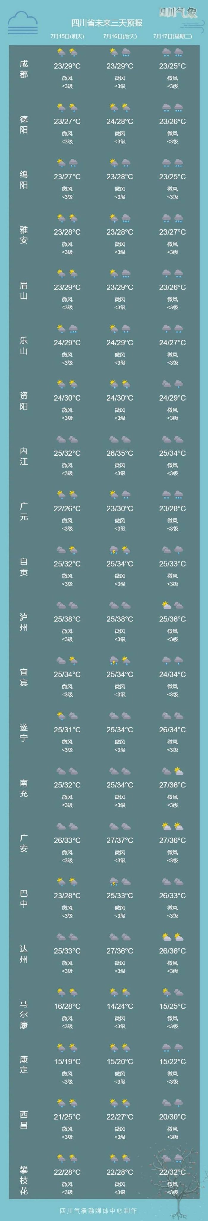 广汉市天气在线