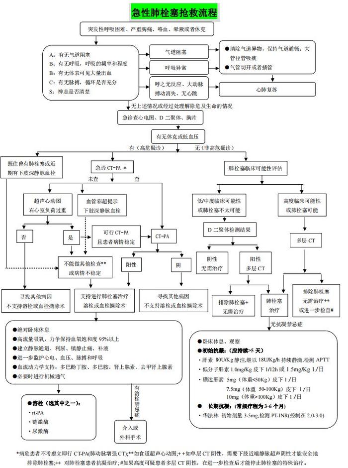 院前急救思维导图图片