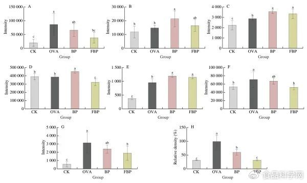 穿成豪门宠文的对照组