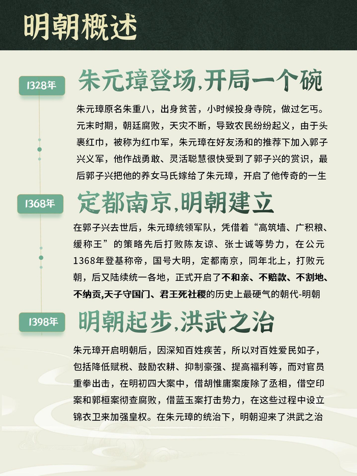 一组图看懂明朝历史那些事