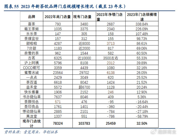 霸王茶姬被传上市,资本市场还能"喝下"多少奶茶?