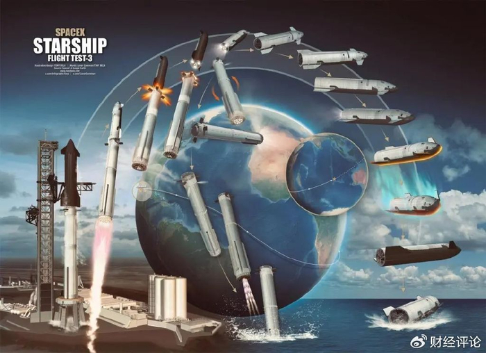 马斯克spacex星舰第3次试飞进行中,成果已超越第二次