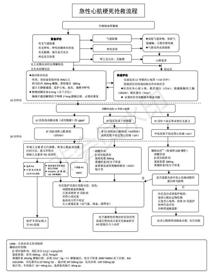 院前急救思维导图图片