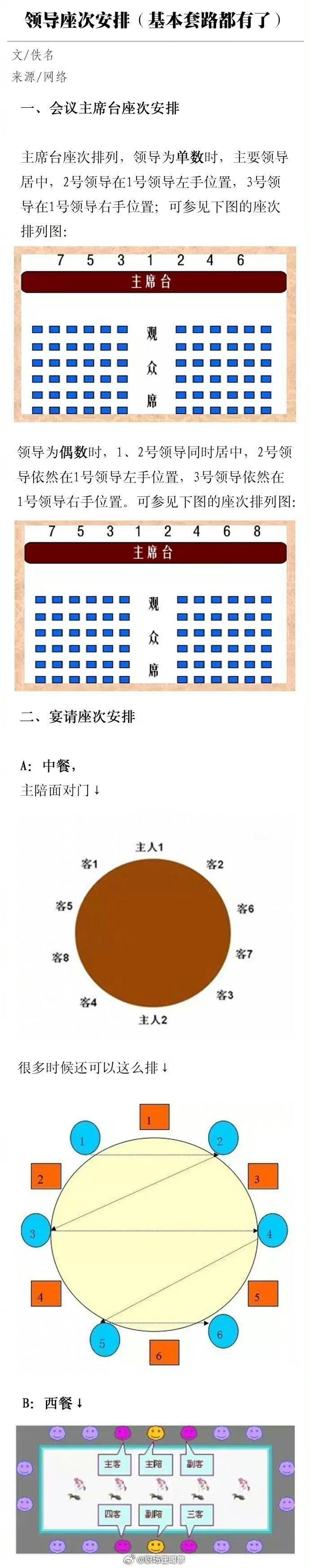 领导座次安排