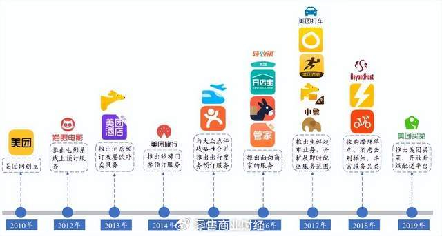 美团2023年增利增收,扭亏为盈,闪购增长出色并逐步跳出舒适区|美团