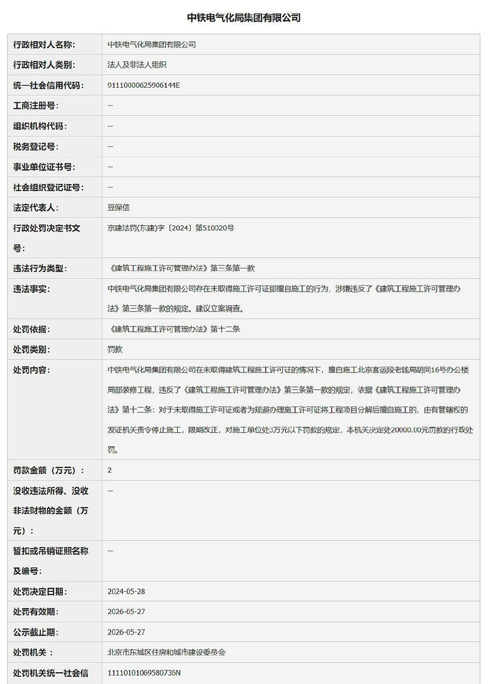 未取得施工许可证擅自施工,中铁电气化局集团被罚款2万元