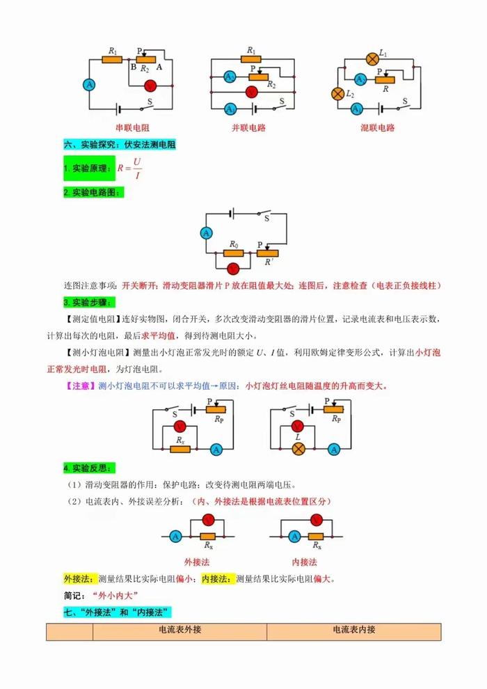 欧姆定律示意图图片