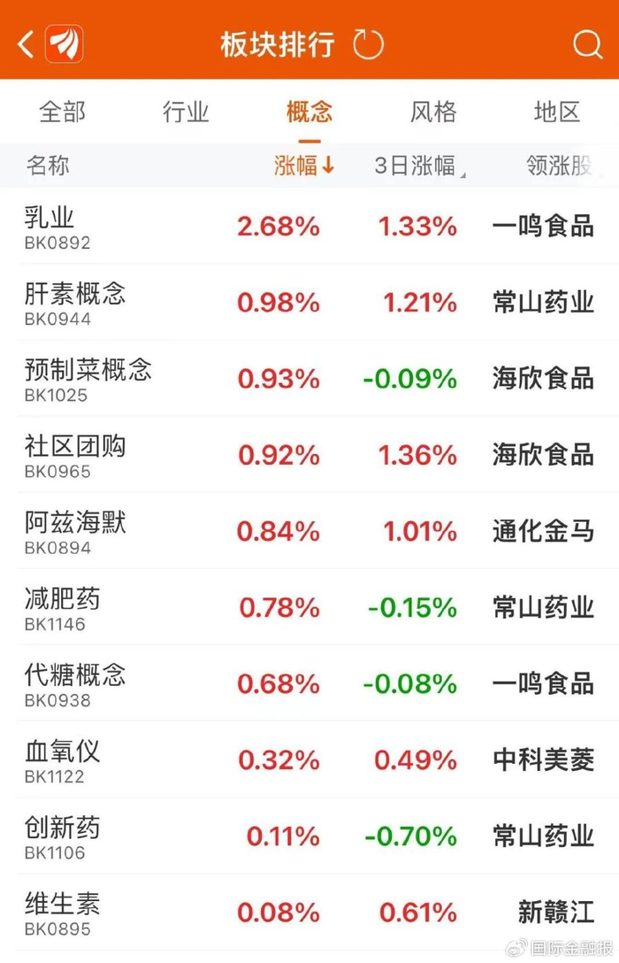 A股失守3000点,原因找到了!__财经头条