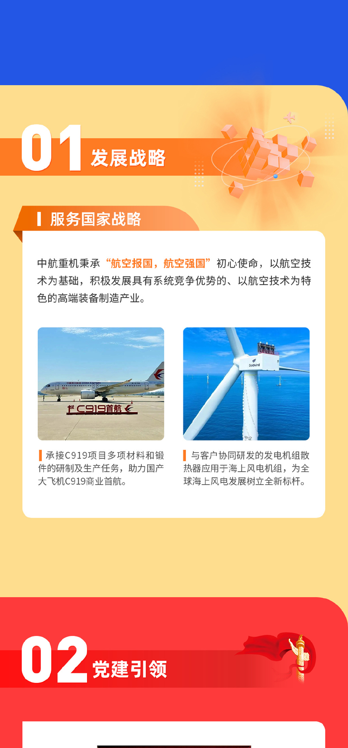 一图读懂中航重机2023年度环境,社会及管治报告|中航重机|社会|环境