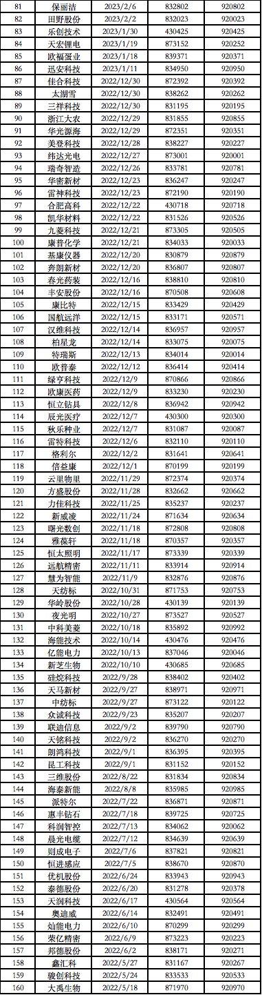 全面920！北交所存量上市公司代码切换先试点再推广