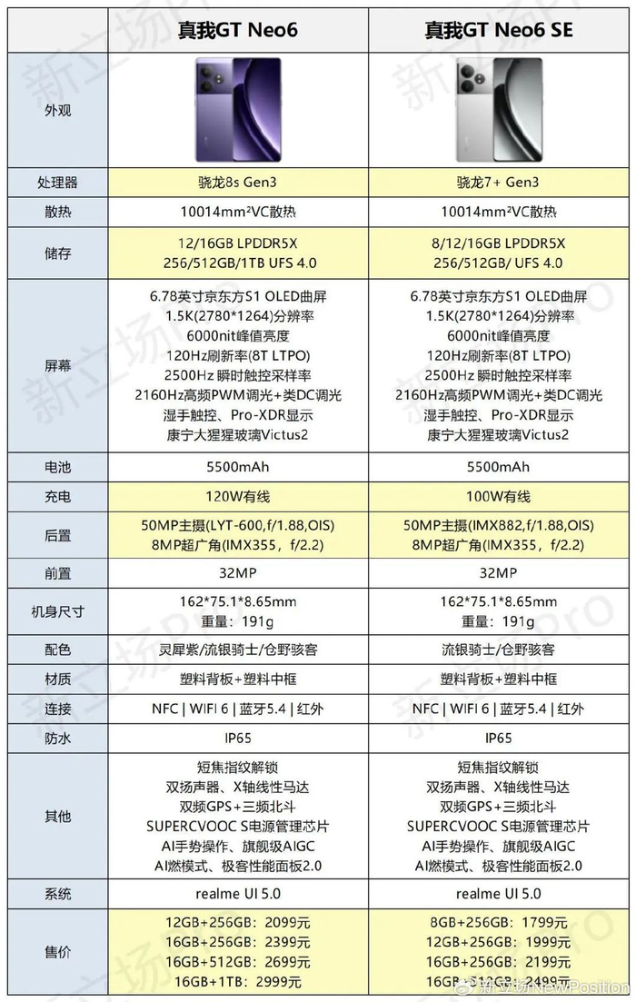脱离oppo体系,徐起如何避免realme沦为others