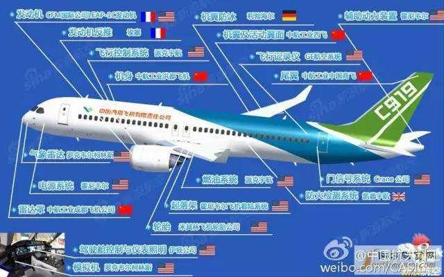 c919参加新加坡航展!目标很远大,道路依然曲折