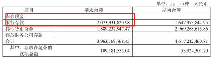 资金缺口超百亿元，爱旭股份“血条”还有多厚？