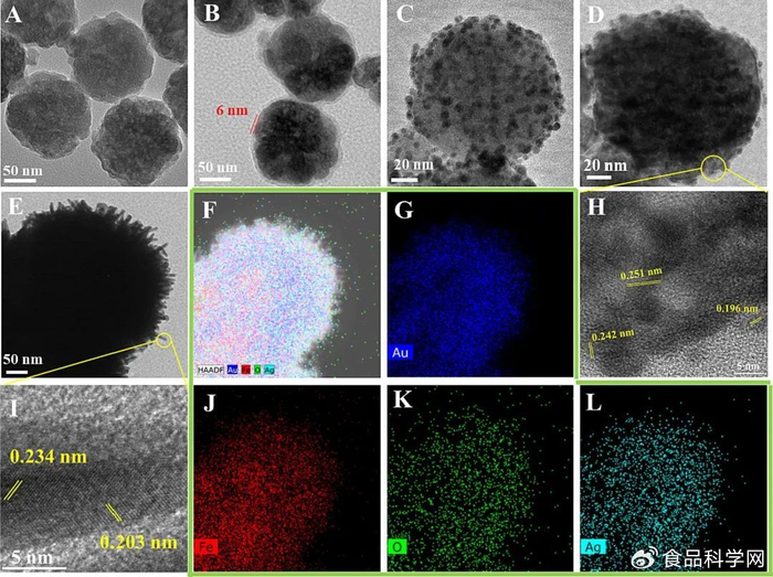 一种用于食品农药残留流动磁检测的榴莲状|拉曼|壳层|基底_新浪新闻