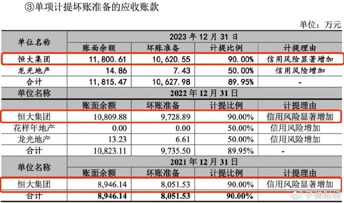 宏业基审计机构接连“爆雷”，业绩或不符深交所上市新规