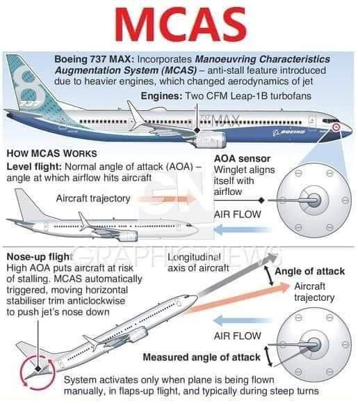 会犯如此严重的错误:今年1月5日,阿拉斯加航空公司一架波音737 max 9