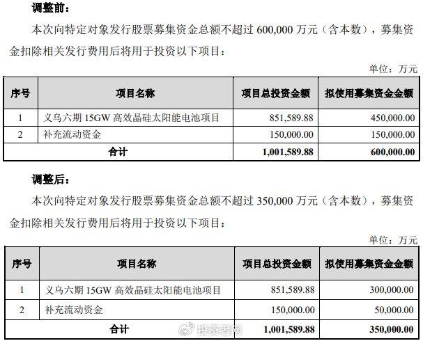 光伏行业开始“反内卷”  爱旭股份能熬过黑暗吗？ 第2张