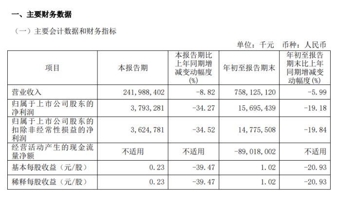 中国铁建：现金难以覆盖短债，多子公司出现商票逾期、拖欠农民工工资