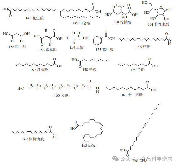 东北林业大学张莹副研究员等马齿苋抑菌活性成分研究进展