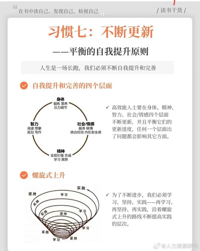 高效能人士的七个习惯