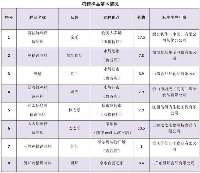 1 mg /kg,而目前规定环氧乙烷不得被检验出.