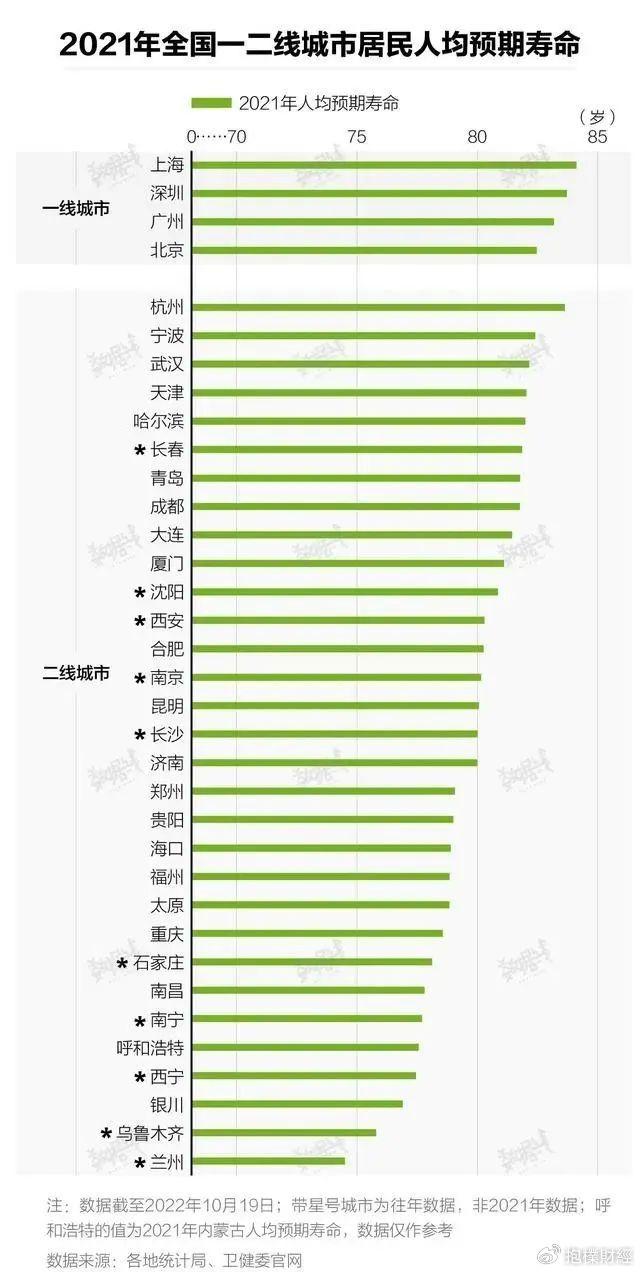 02 中國最長壽的人群在哪?