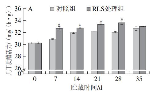 甘肅農業大學李永才教授等:鼠李糖脂處理對早酥梨抗黑