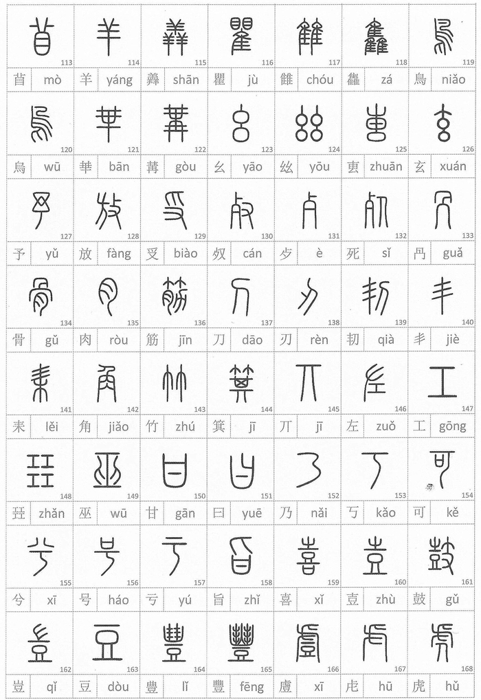 篆书《说文解字》540部首,(完整版)
