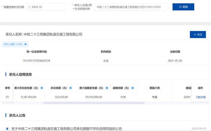 中国铁建：现金难以覆盖短债，多子公司出现商票逾期、拖欠农民工工资