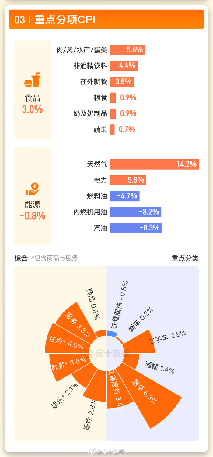 美国6月CPI年率上升，市场预计7月降息无望_财经头条