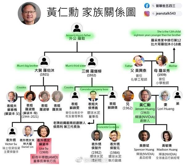 黄仁勋老婆图片