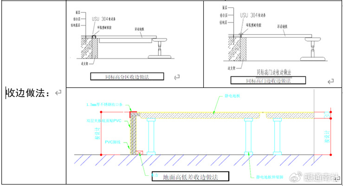 防静电活动地板施工工艺